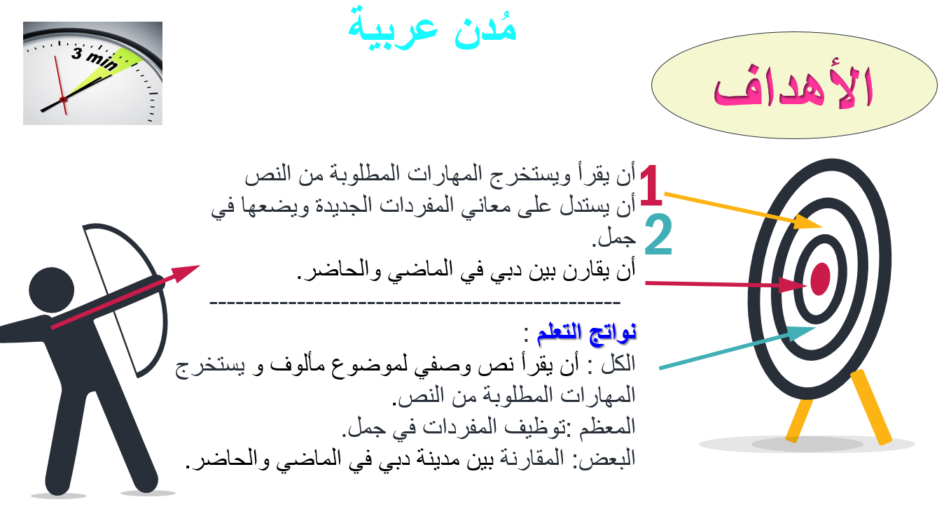 بوربوينت درس مدن عربية لغير الناطقين بها للصف الخامس مادة اللغة العربية Map Map Screenshot