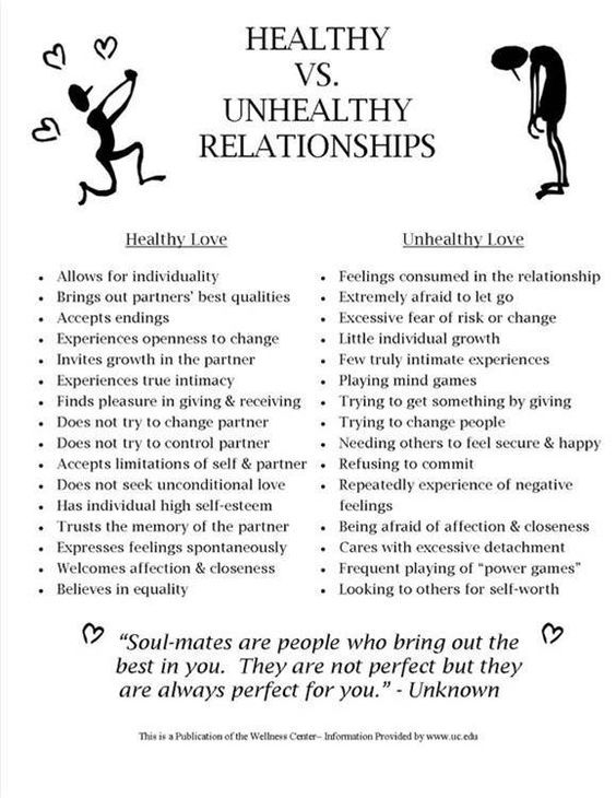 relationships worksheet