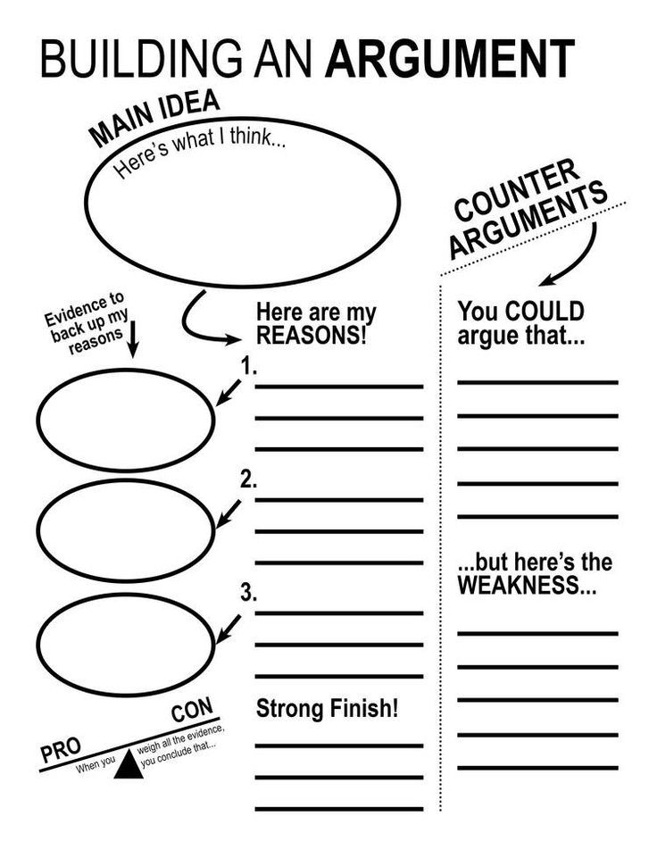 what is a essay questions effects