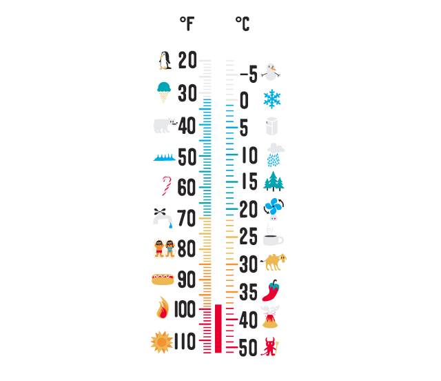 37.1 celcius to farenheit | Celsius to Fahrenheit formula
