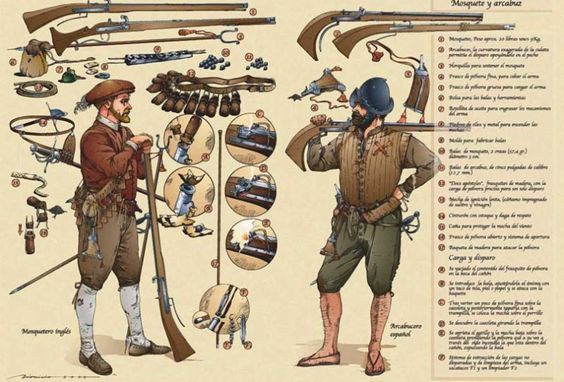 English Musketeer Compared With Spanish Arquebusier Military Drawings Historical Armor Historical Warriors English Musketeer Compared With Spanish Arquebusier Military Drawings Historical Armor Historical Warriors