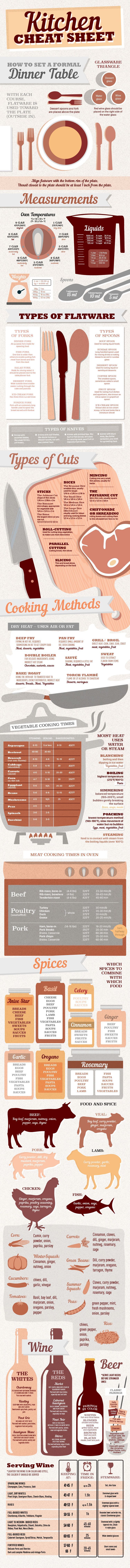 Get The Look For Less & A Kitchen Cheat Sheet