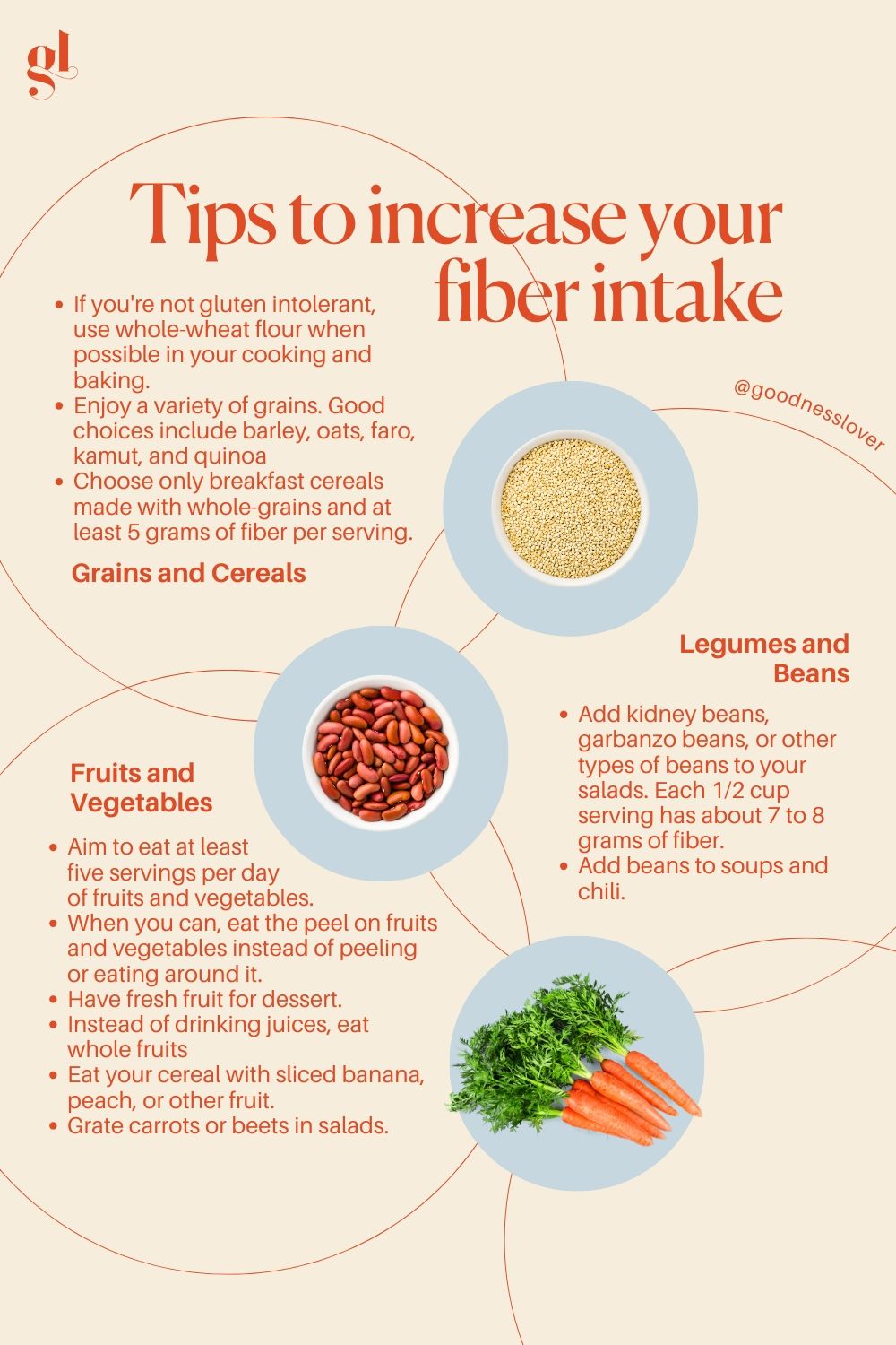 A High-fiber Diet May Improve Blood Cholesterol Measurements Because Tips To Increase Your Fiber Intake | Health, Fiber diet, Fiber
