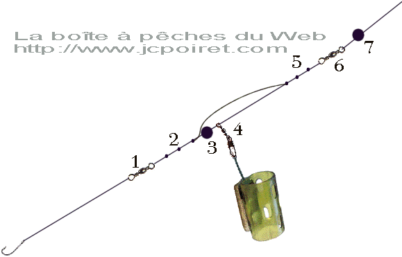 Les montages pour la pêche au quiver tip montage feeder Les montages pour la pêche au quiver tip montage feeder