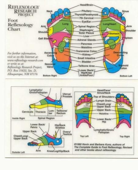 Reflexology Reflexology Foot Chart Reflexology Chart Foot Reflexology