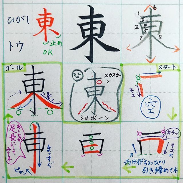 小2で習う漢字 東 下に両払いがあるから 上は コンパクトにまとめて両払いを見せ所にするよ 払いはシュワーっと元気いっぱいつくってみてね 文字の書き方は多様にあるね 参考までに ᵔᴥᵔ 手書き 漢字 楷書体 筆ペン ペン字 小2で習う漢字 東 下に両払いがあるから 上は コンパクトにまとめて両払いを見せ所にするよ 払いはシュワーっと元気いっぱいつくってみてね 文字の書き方は多様にあるね 参考までに ᵔᴥᵔ 手書き 漢字 楷書体 筆ペン ペン字