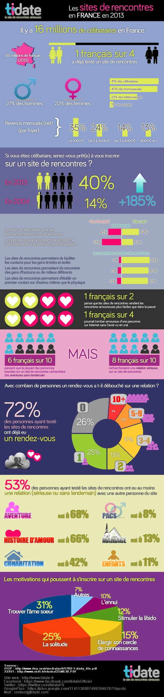 sites de rencontres Pinterestservices de rencontres San Francisco Bay Area