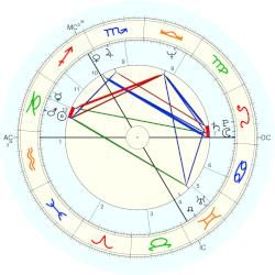 david bowie natal chart placidus bowie pinterest bowie bowie charts