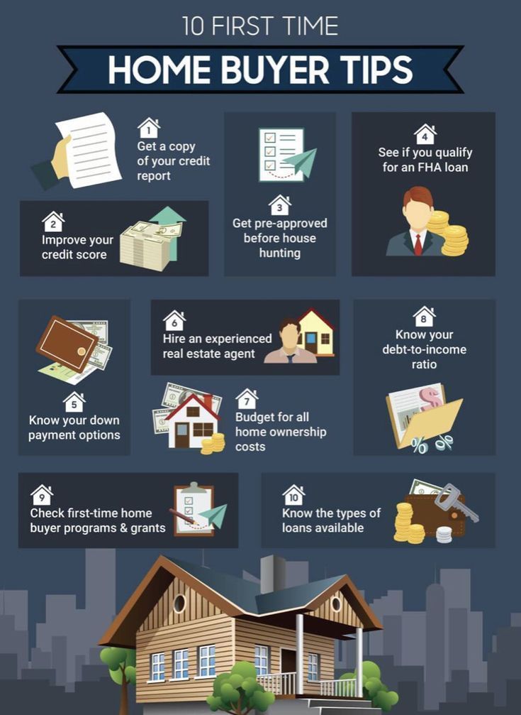First times home buyers | Buying first home, First home buyer, Home buying process