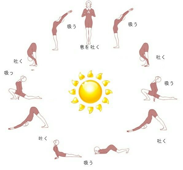 pin by margit sandberg on for me pinterest yoga yoga sequences