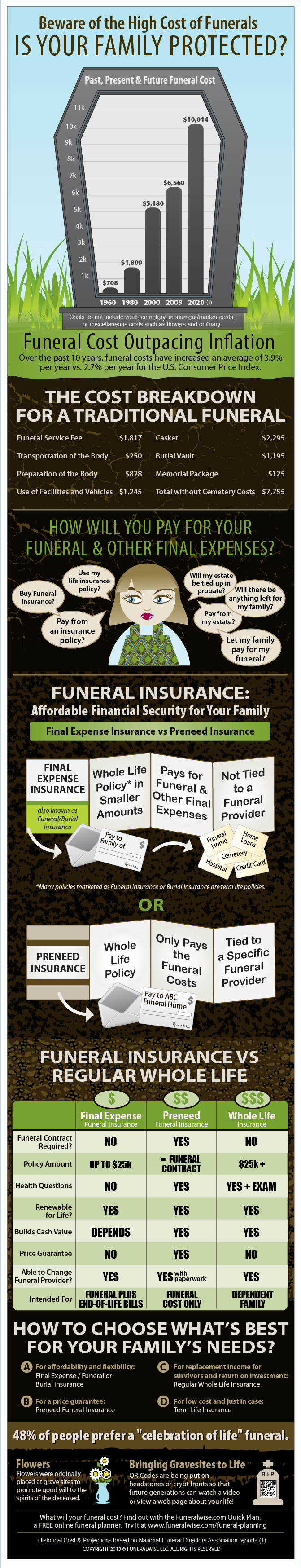 funeral expense insurance funeral expense insurance
