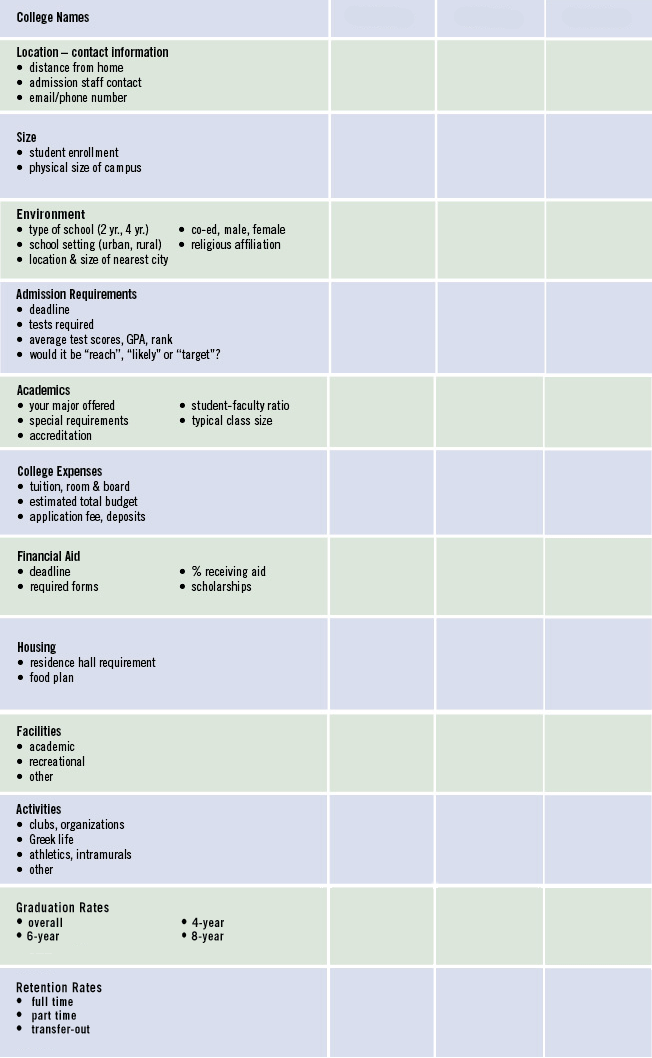 college comparison worksheet nacac with images comparison of colleges