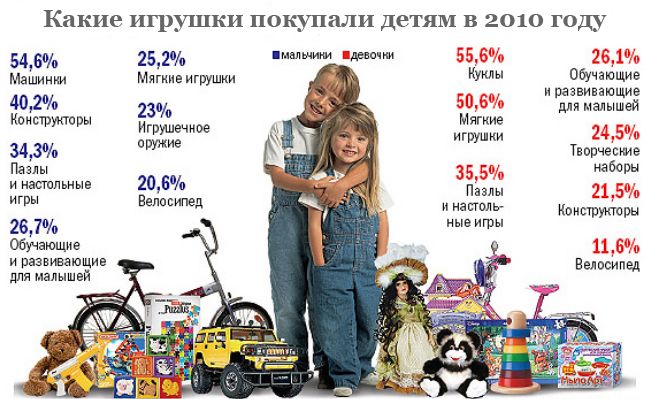 Интернет Магазин Детских Игрушек Недорого С Доставкой По России Интернет Магазин Детских Игрушек Недорого С Доставкой По России