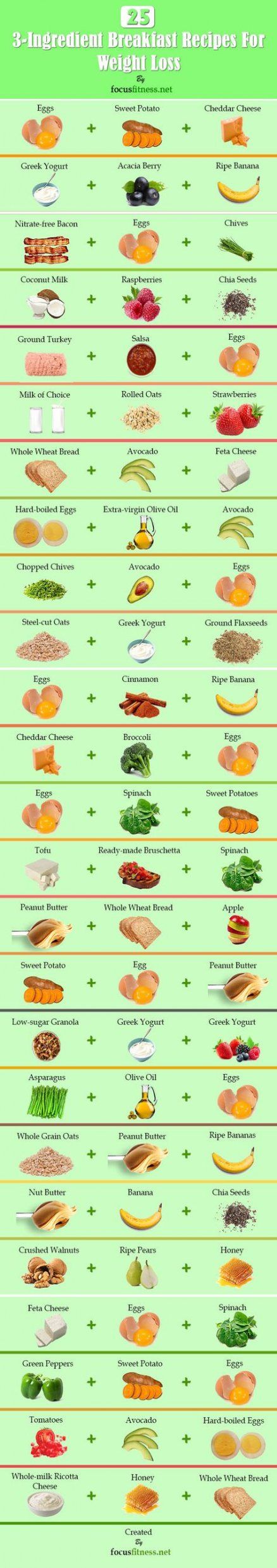 New Breakfast Smoothie Recipes For Weight Loss Fitness 26+ Ideas #fitness #recipes #breakfast