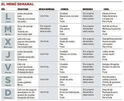 menu semanal dieta saber vivir