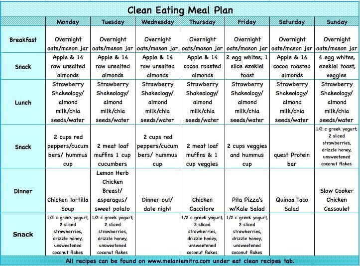e4f753a45f03239599e87d5a0332eb33 jpg 723 x 534 wellness nutrition family meal planning