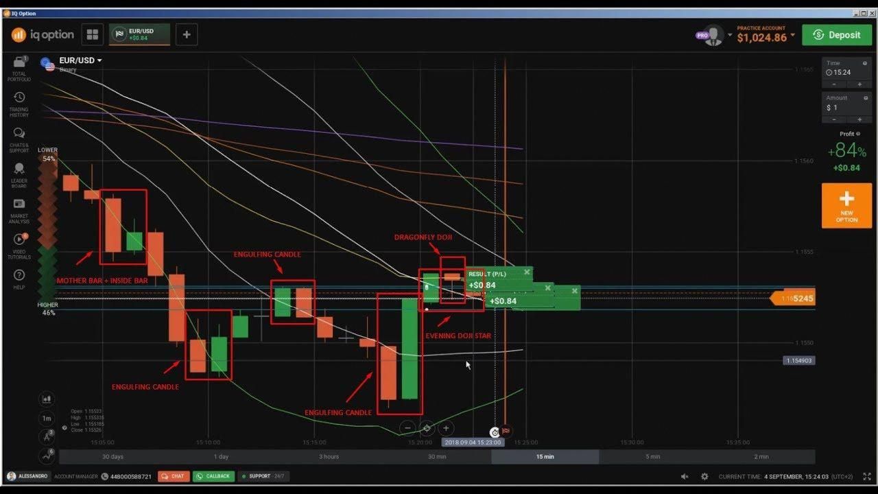 binary options rating bf option