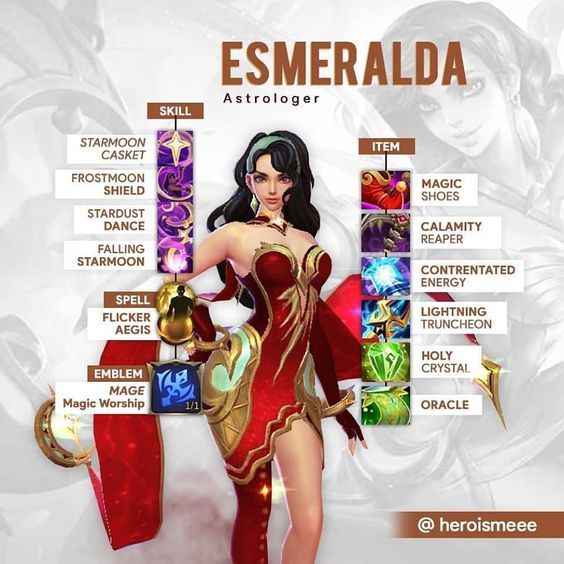 Pin di MOBILE LEGENDS ONLINE INDONESIA