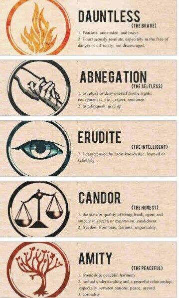 picture Divergent Factions factions kutipan berbeda the hunger games clary fray