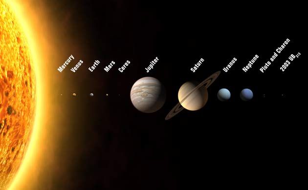 Solar System Sun 9 Planet Mercury Venus Saturn Uranus Neptune Art Silk Poster
