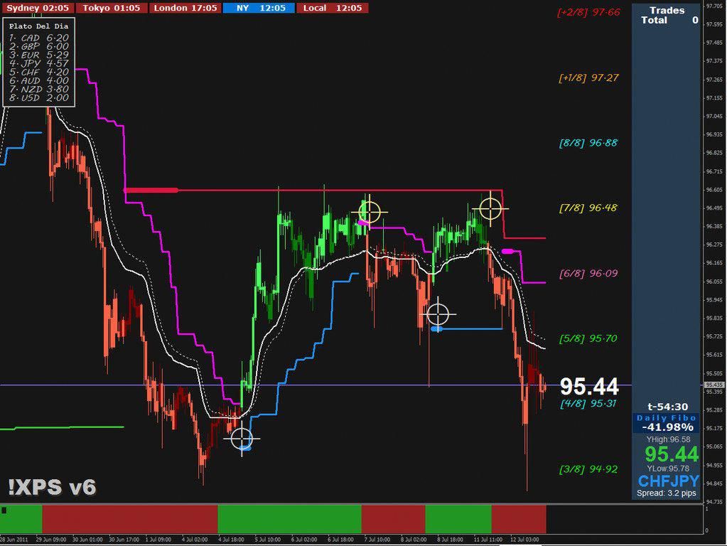 Xps V 6 Forex System Xard777 Forex Strategies Forex Resources