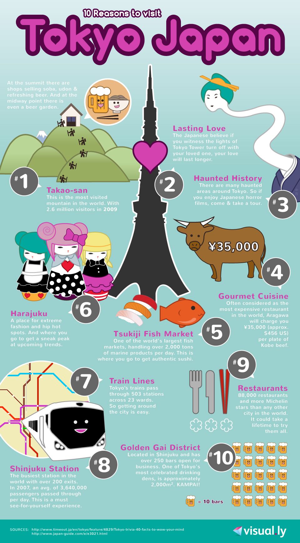 Cool Japanese Infographic Learnjapanese Uniquelanguages Cool Japanese Infographic Learnjapanese Uniquelanguages