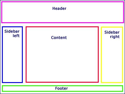 pin by jay murray on computer applications pinterest website web page layout