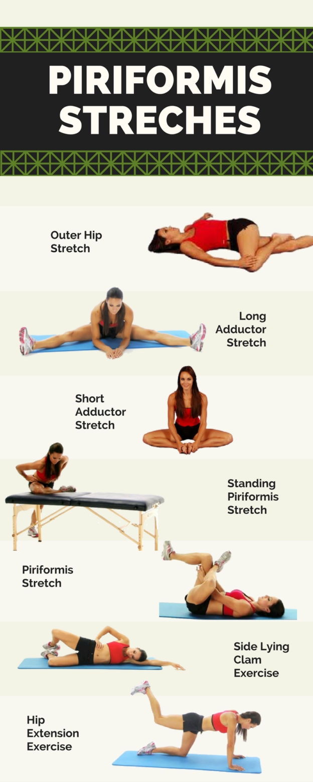 Exercises To Stretch The Piriformis Muscle Exercise Poster