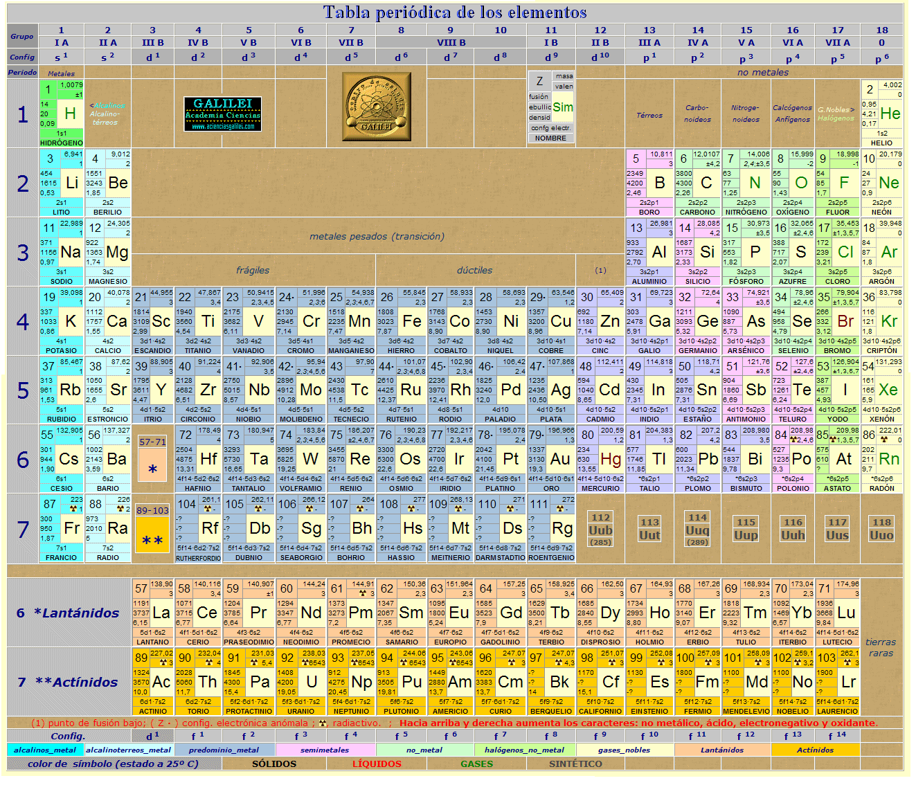 como usar la tabla periodica de los elementos apuntes y monografas - Tabla Periodica De Los Elementos Como Usar como usar la tabla periodica de los elementos apuntes y monografas - Tabla Periodica De Los Elementos Como Usar
