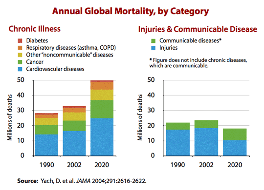 Multiple Chronic Conditions Publications Chronic