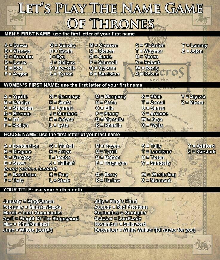 Ygritte Snow Game Of Thrones Names Name Games Game Of Thrones