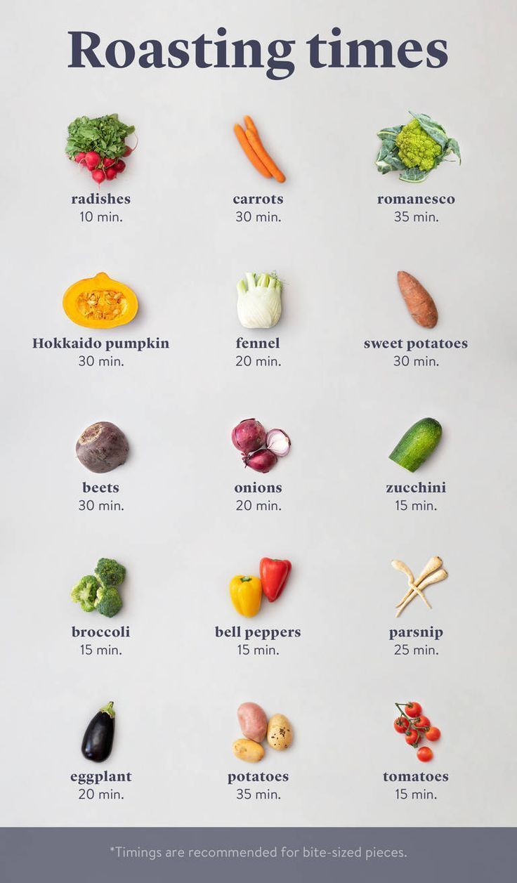 5 Tips for Perfect Oven-Roasted Vegetables. #howtocookvegetables #cookingvegetables #cookingvegetableshealthy #cookingvegetablesonstove #cookingvegetablesinoven #cookingvegetablesonthegrill #cookingvegetablesincrockpot #cookingvegetableseasy #cookingvegetablesvegan #cookingvegetablesininstantpot Roasted Vegetable Recipes, Veggie Recipes, Vegetarian Recipes, Healthy Recipes, Oven Roasted Vegetables, Easy Healthy, Fall Vegetables, Healthy Vegetables, How To Roast Vegetables