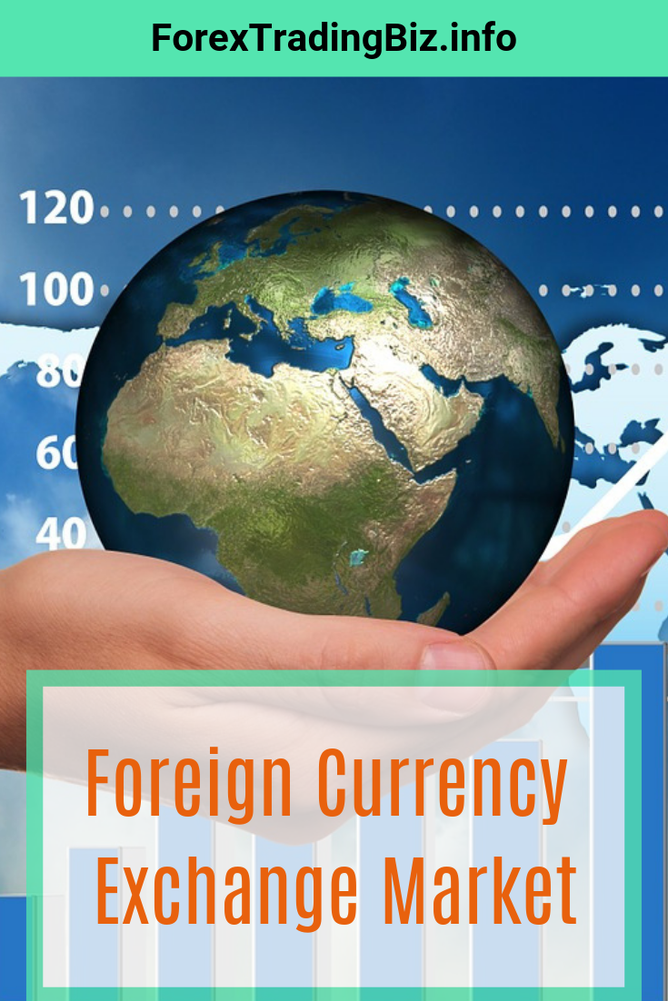 Foreign Currency Exchange Market Forextradingbiz Info Pinterest Foreign Currency Exchange Market Or Just Forex Is One Of The Gest Financial Markets In Whole World How Trader Get Profit From This Finacila