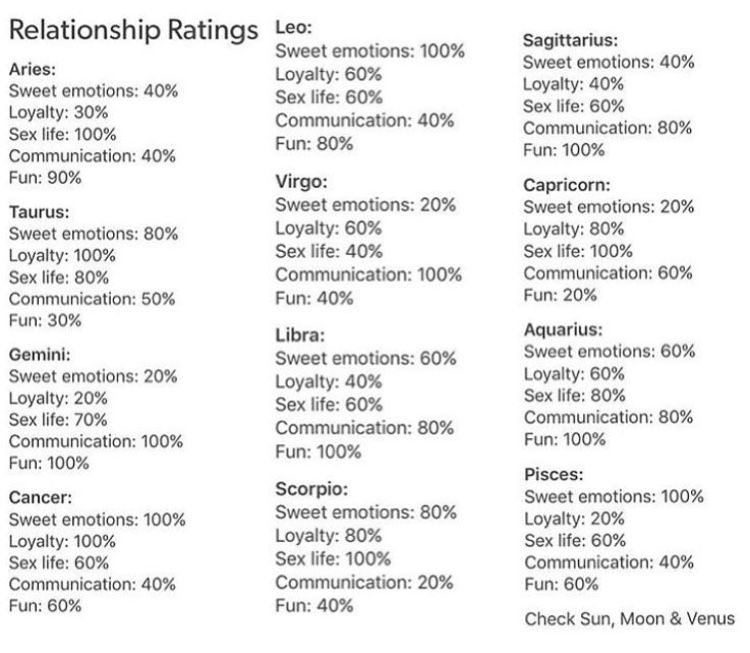 gemini and capricorn compatibility percentage