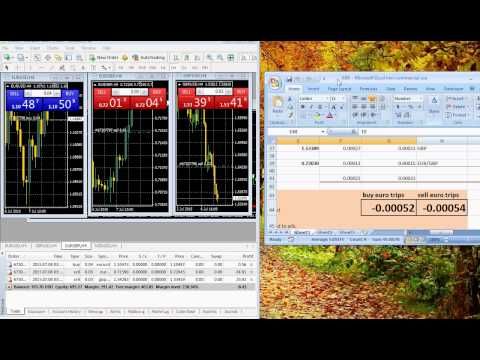 How to place a forex trade through meteastock