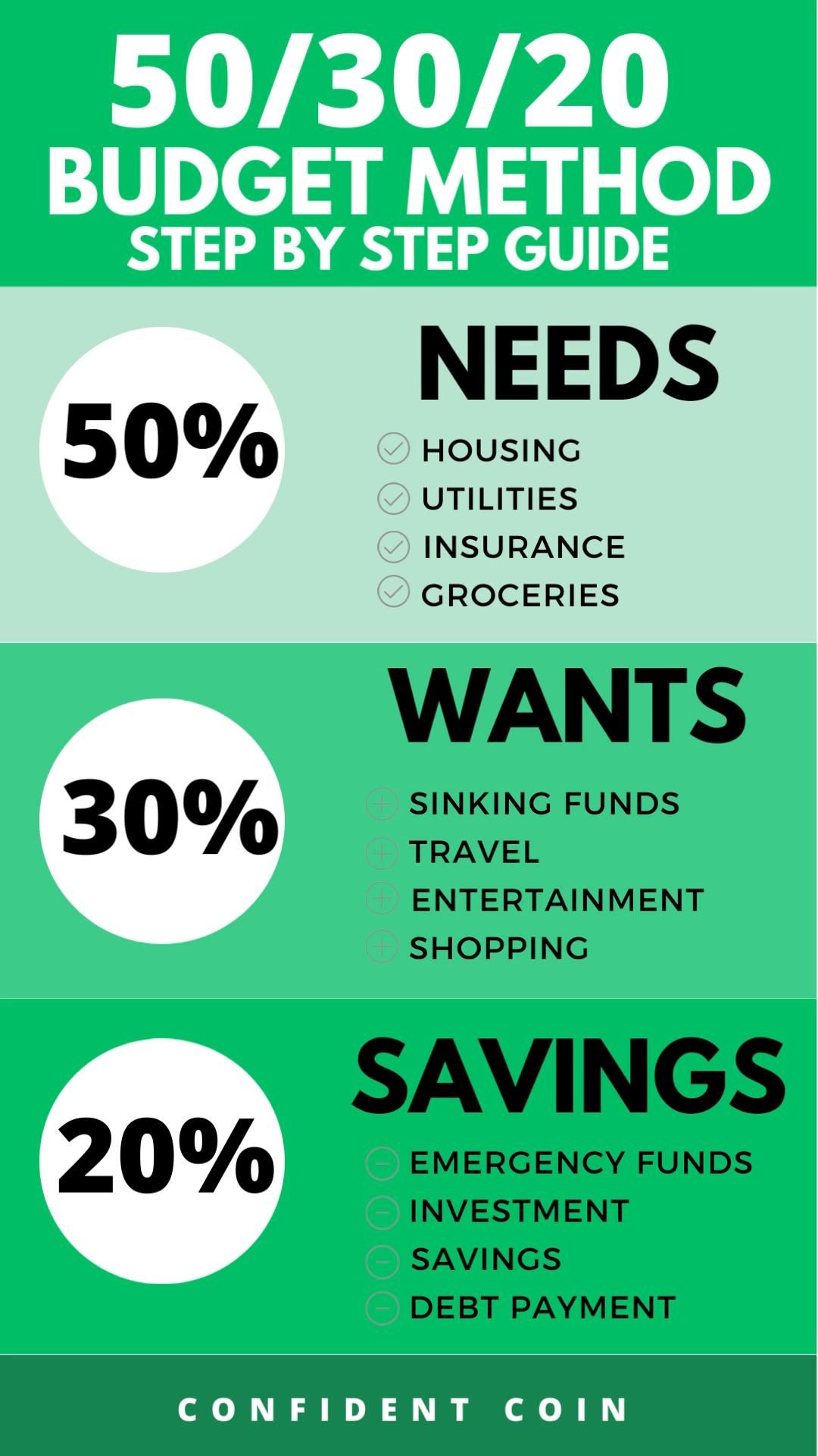 A Beginner’s Guide to the 50/30/20 Budget Rule