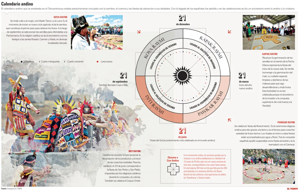 EL TIEMPO - Calendario andino: un tiempo para cada tarea  Tiempo calendario, Calendario, Astrónomos