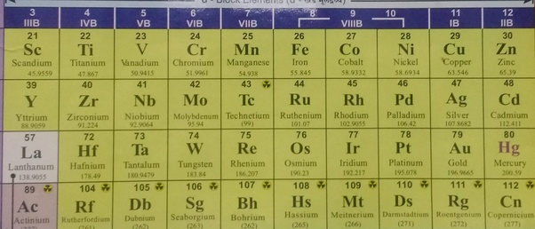 D Block Elements بحث Google Zinc Chromium Manganese