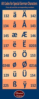 german words in english with diacritical marks german words in english with diacritical marks