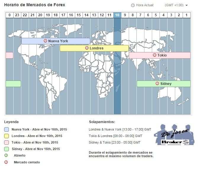 horario de mercado investing