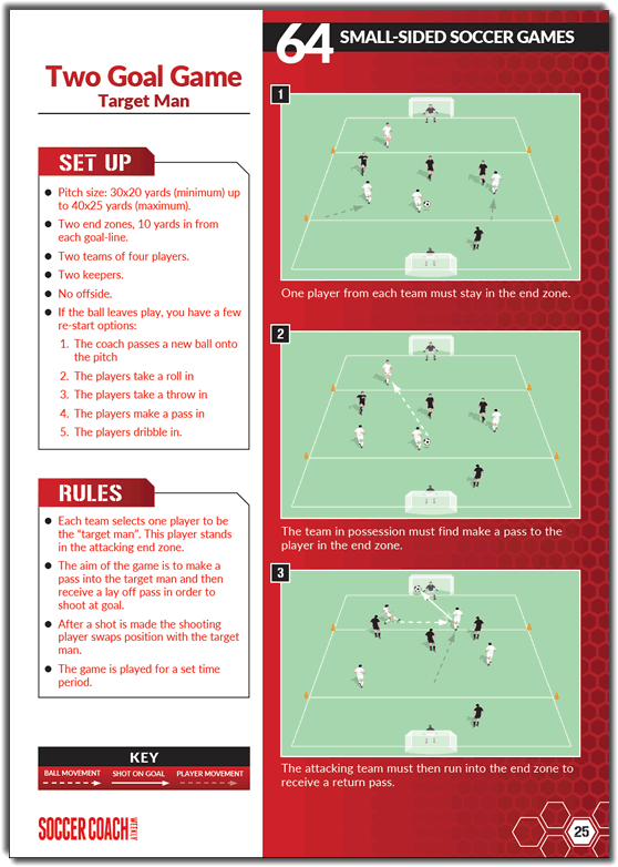 64 small sided games