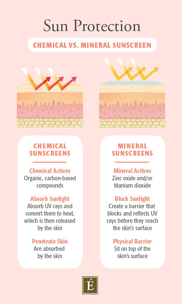 Mineral Vs. Chemical Sunscreen: The Best Choice According To Derms