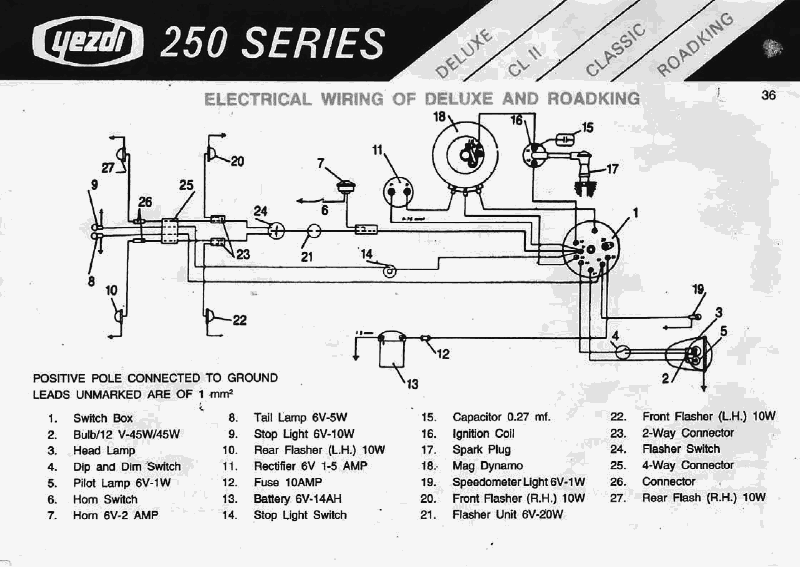 1996 flhr wiring diagram