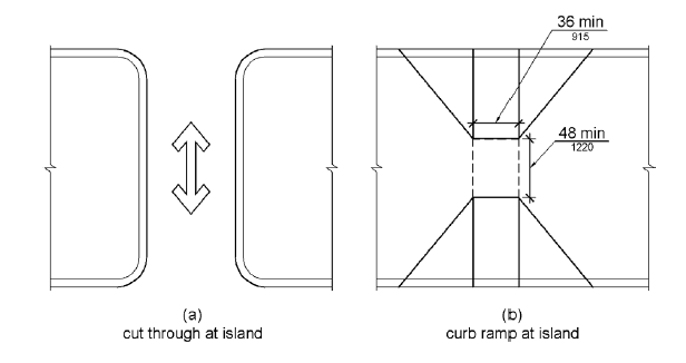 29 Top Ada curb ramp design for Adult