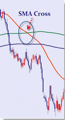 200 sma forex trading strategy