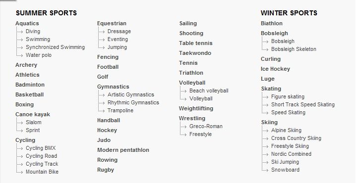a list of sports