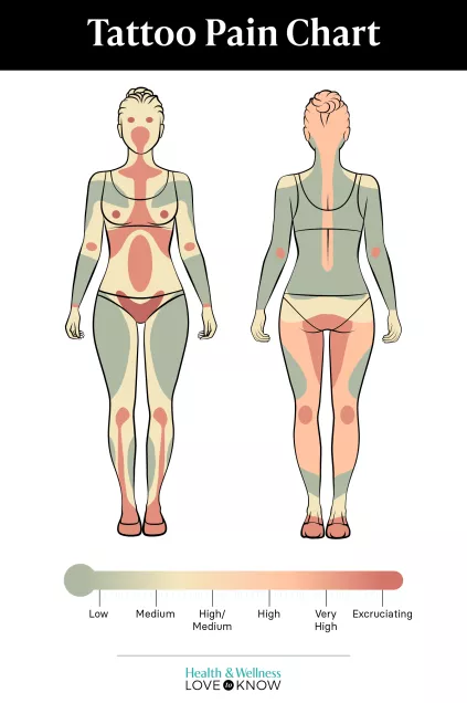 How Bad Is Tattoo Pain Body Areas Ranked LoveToKnow Health How Bad Is Tattoo Pain Body Areas Ranked LoveToKnow Health