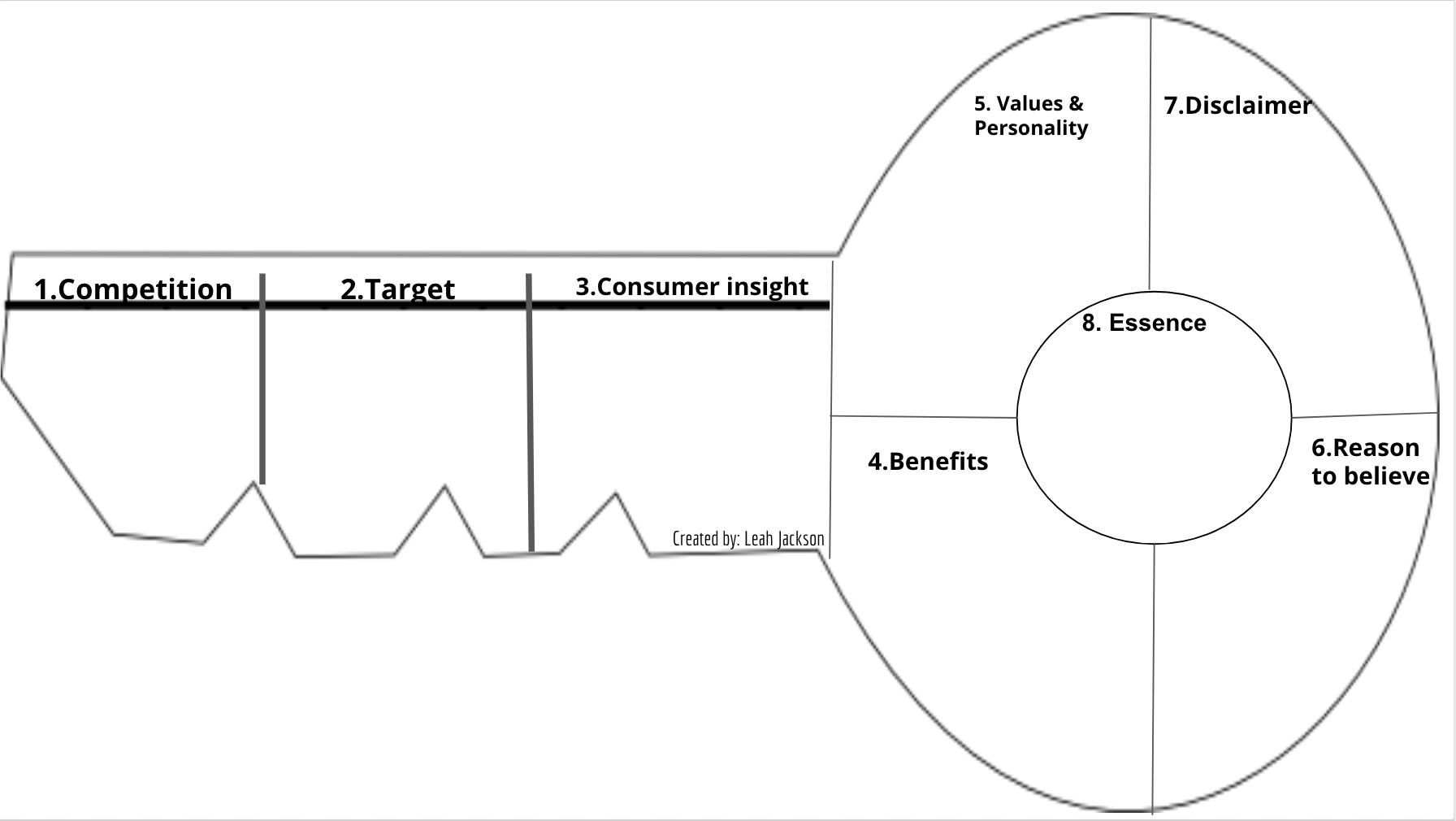 Brand Key Template for Consumer Insights Brand Key Template for Consumer Insights