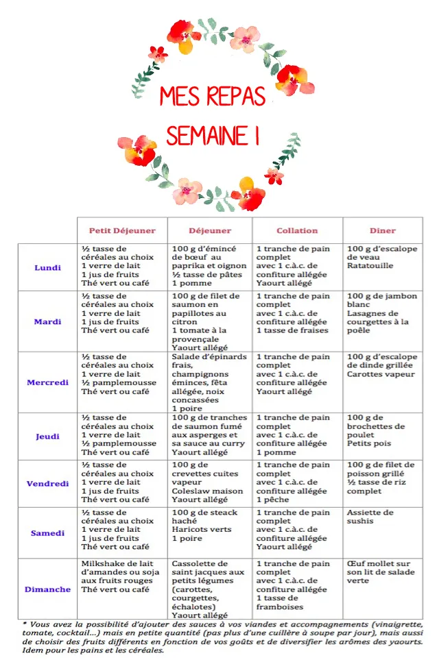Regime Cetogene Un Guide Complet Regime Cetogene Regime Aliments A Eviter