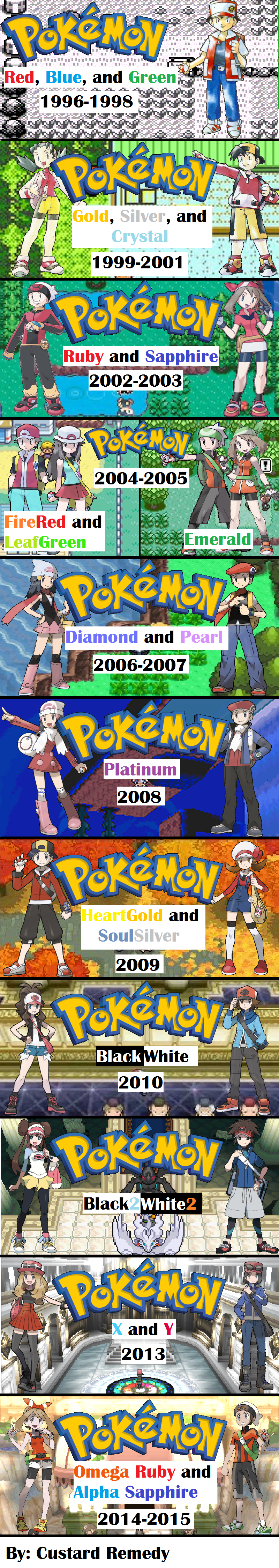 I Couldn T Find A Good Pokemon Game Timeline So I Made One With Ms Paint 3 Custard Remedy Cool Pokemon Pokemon Games Comic Book Cover I Couldn T Find A Good Pokemon Game Timeline So I Made One With Ms Paint 3 Custard Remedy Cool Pokemon Pokemon Games Comic Book Cover
